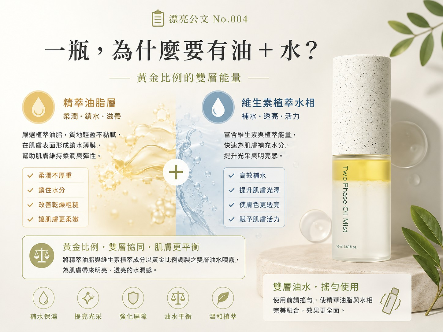 油水平衡噴霧的油相與水相雙層設計