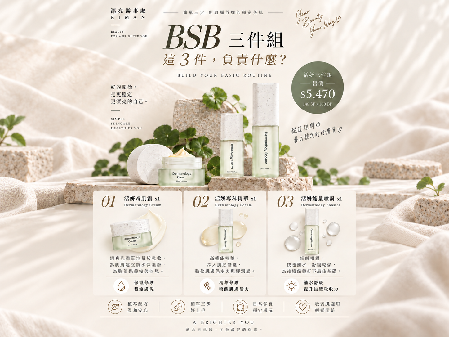 活妍三件組:明明三瓶,為什麼有四個步驟?