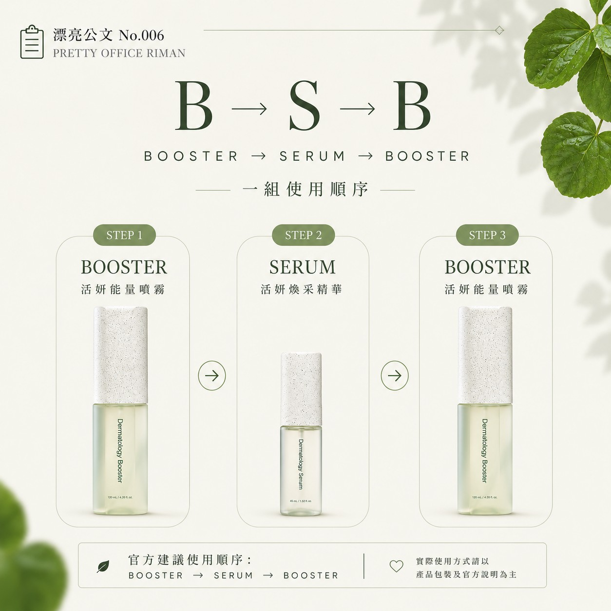 B → S → B 一組使用順序:活妍能量噴霧、活妍煥采精華、活妍能量噴霧