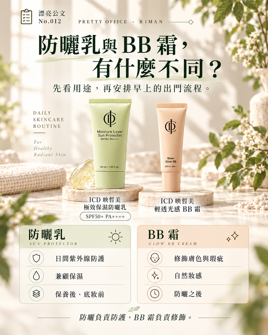 漂亮公文 No.012:防曬乳與 BB 霜的用途差異,日間防護與膚色修飾