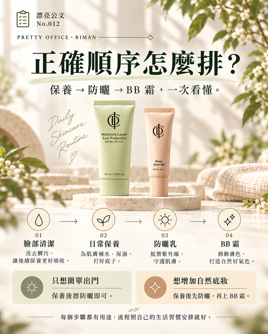 正確順序怎麼排:臉部清潔、日常保養、防曬乳、BB 霜,以及簡單出門與自然底妝兩種安排