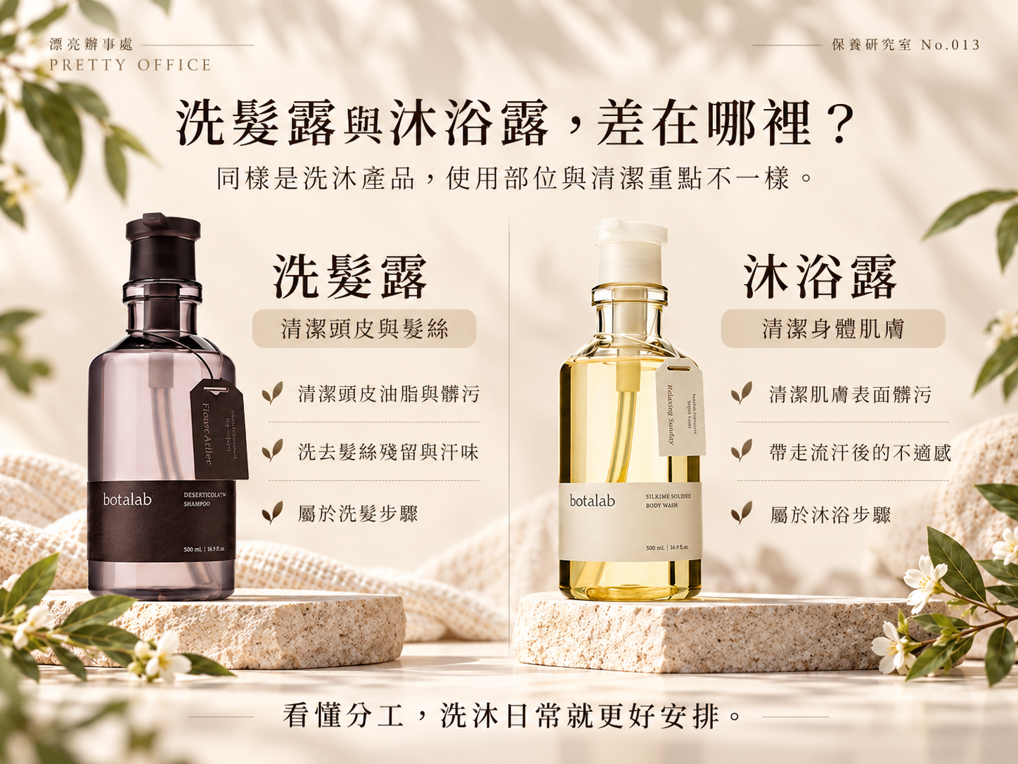 洗髮露與沐浴露分工指南:頭皮髮絲與身體肌膚的清潔重點